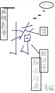 我被影帝撩得死去活来的日子